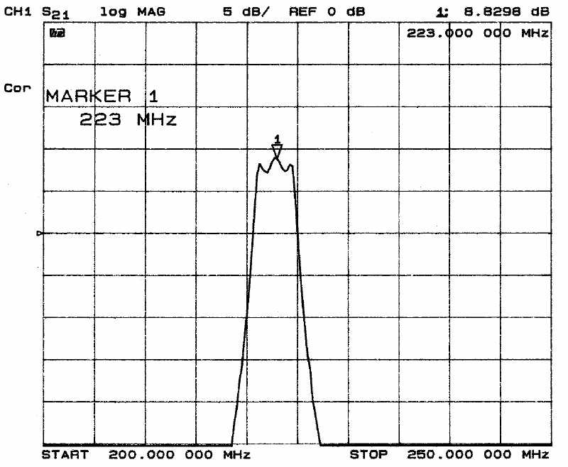 Filter and Amp Plot