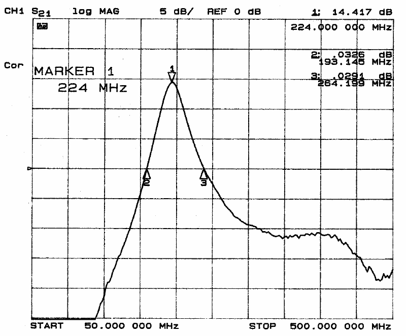 Plot