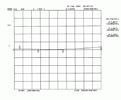 Return Loss Plot