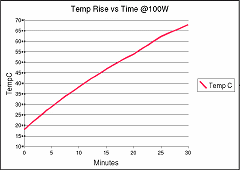 SWR Plot