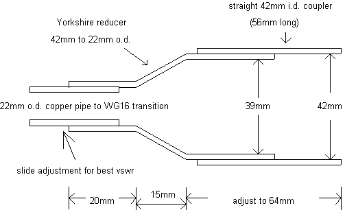 CONSTRUCTION DIAGRAM OF DUAL MODE HORN