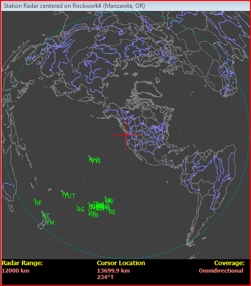 NDBs Radar Plot