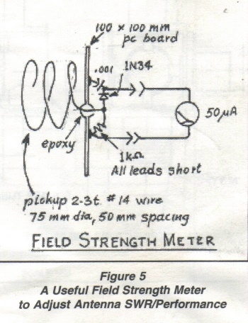 Field Strength Meter