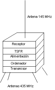 microsat.gif (2644 bytes)