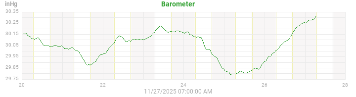 barometer