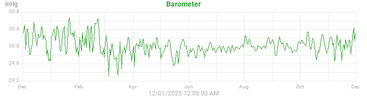 barometer
