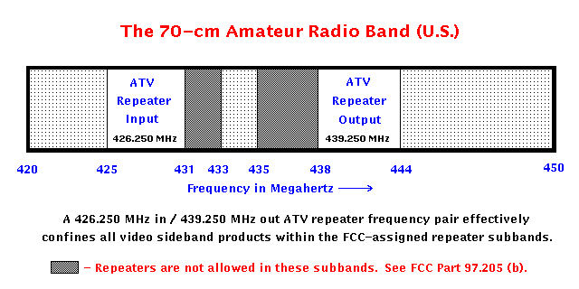 70-cm band