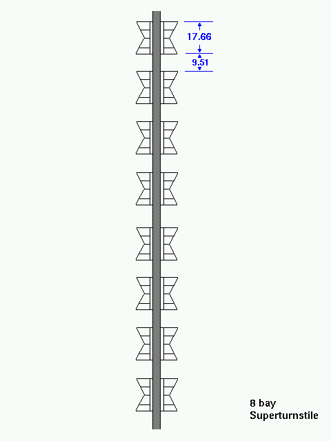 batwing array