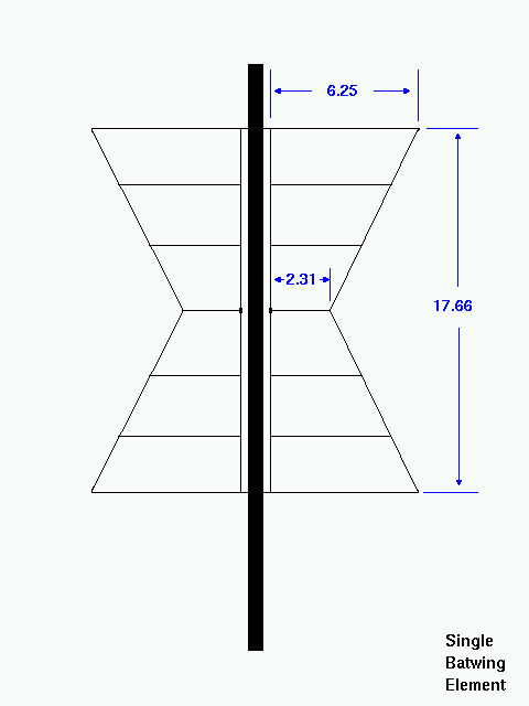 A Batwing Antenna Design Challenge