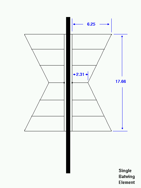 batwing element