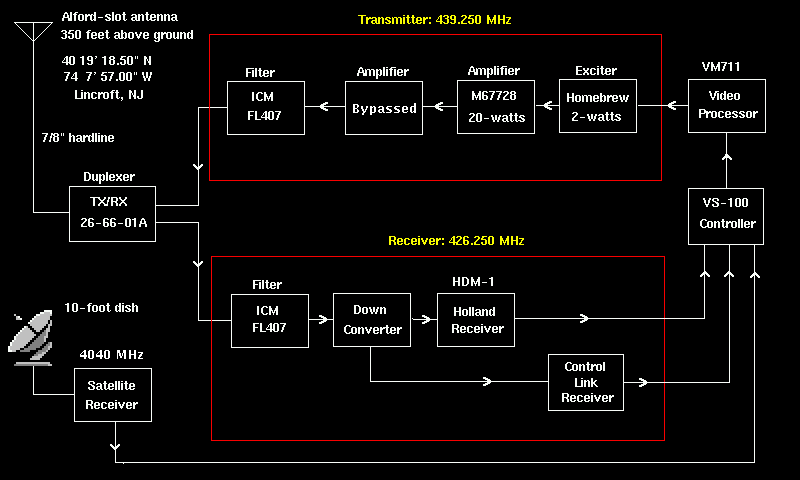 block diagram