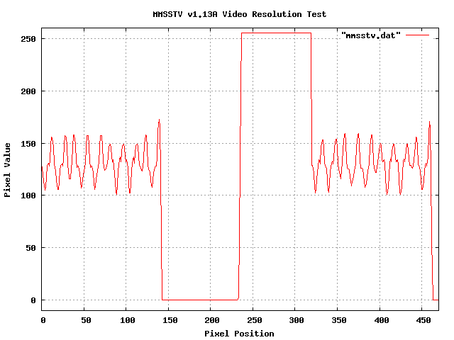 MMSSTV Resolution Test