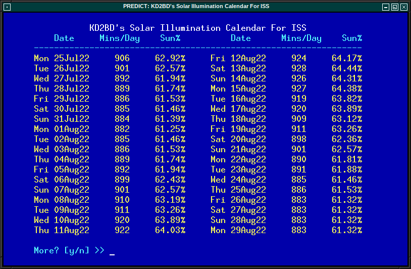 solar predictions