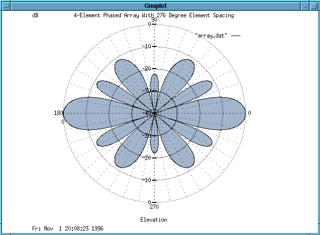 ideal pattern