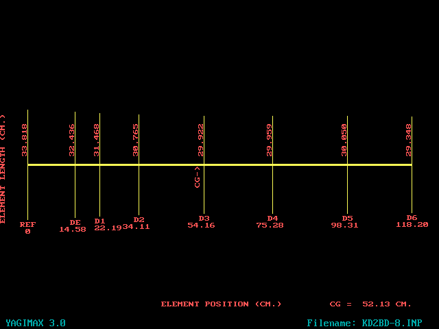 8 Element Wideband Yagi for 70-cm