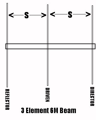 Six Meter Beam 3-Elements
