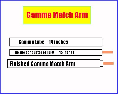 50 MHZ GAMMA ROD