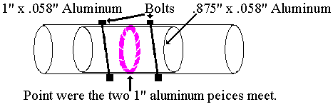 hfsatc1.gif