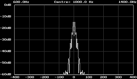 Sample PSK signal