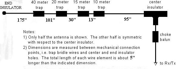 5-band antenna dimensions