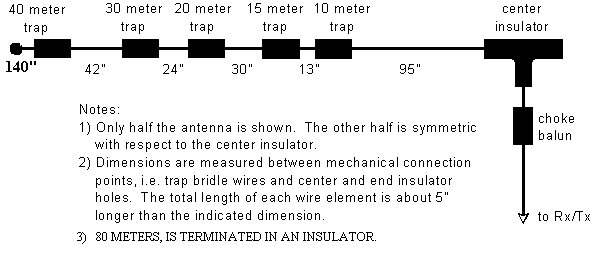 6-band antenna dimensions