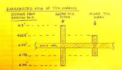 Details of tick mark distances from rotation axis.