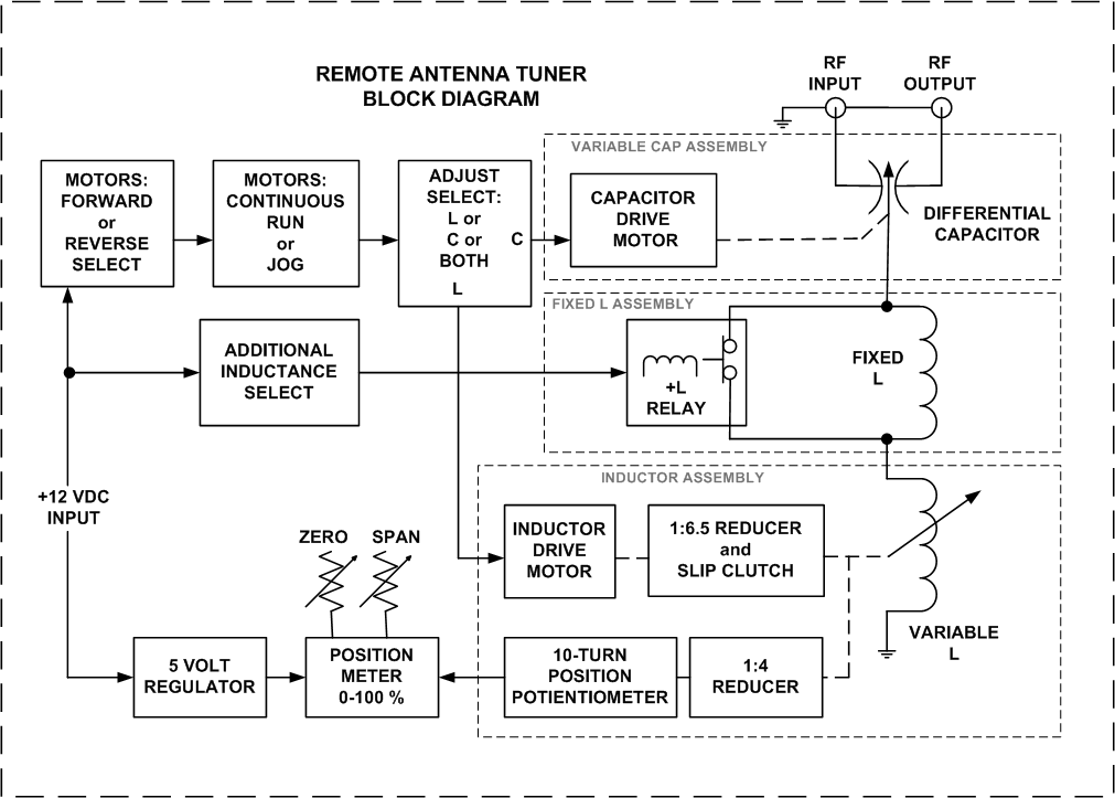 Block diagram of remote tuning system.