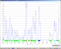 fd log 2011