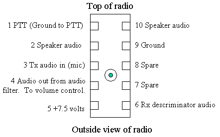 MX Mic Connector