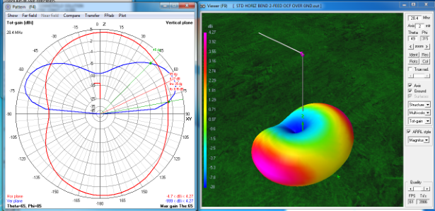 0Degree Dipole 3D Far Field Hor Gain