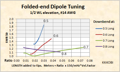 Folded Dipole Tuning