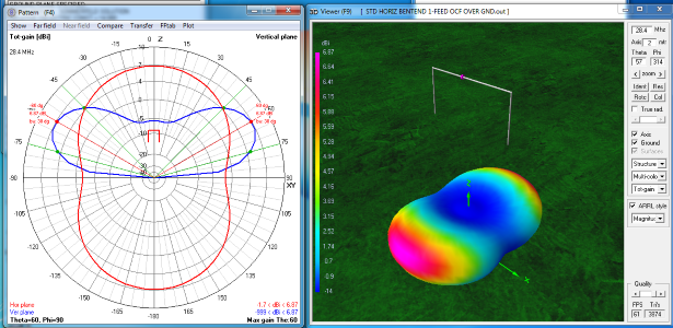 Horiz dipole ends down 0.5 3D