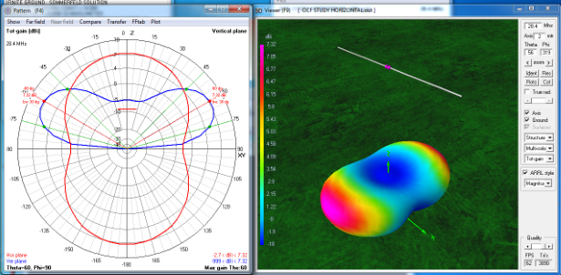 Standard Horizontal Center-fed dipole