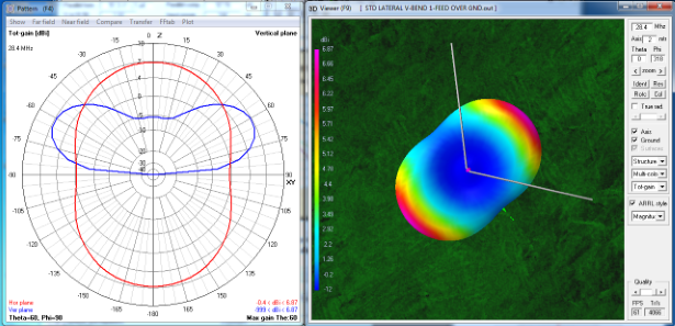 3D Lateral V-dipole composite