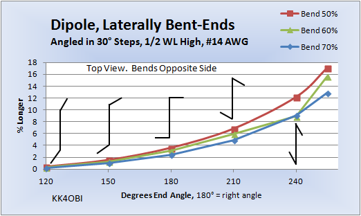 Lateral Equal-Arm Opp sides Angle Tune %Long