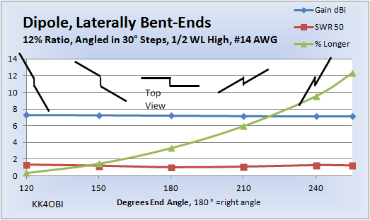 Lateral Equal-arm 12% Opp Sides Angled Bend