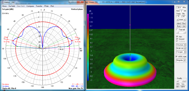 3D vertical half-wave center-fed dipole