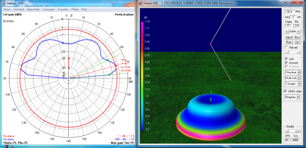 Vertical equal arm 30 V-bent dipole