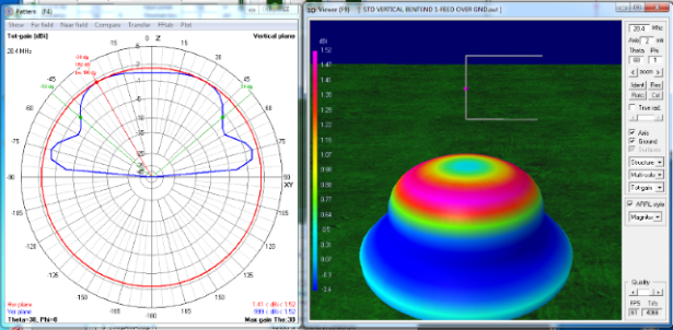 Vert Dipole 3D Bent Ends Same Side 0_3