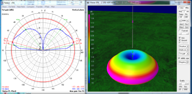 Vert Dipole 3D 1/2 WL