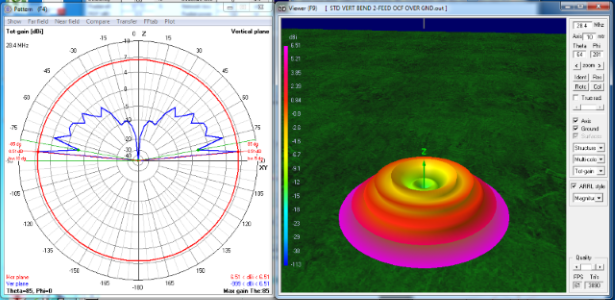 Vert Dipole 3D 3WL