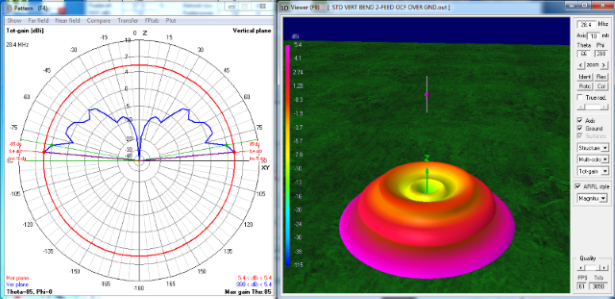 Vert Dipole 3D TwoWL