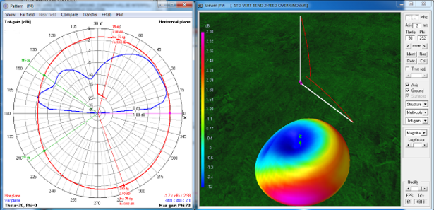 Center-fed Vertical L Bent Dipole 3D60dgree