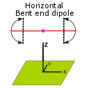 Horizontal Bent End