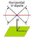 Horizontal V