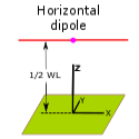 Horizontal Dipole