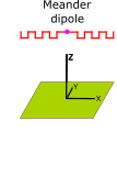 Meander Dipole