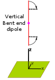 Vertical Bent End