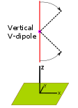 Vertical V