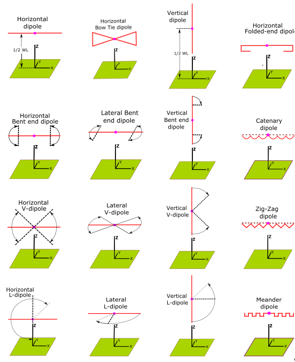 Icon Selection page